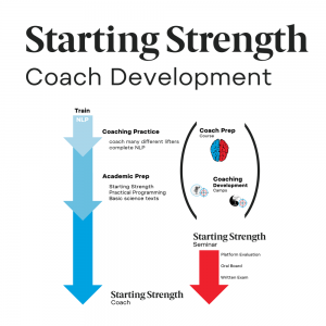 category starting strength coach development