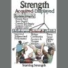 poster strength attributes
