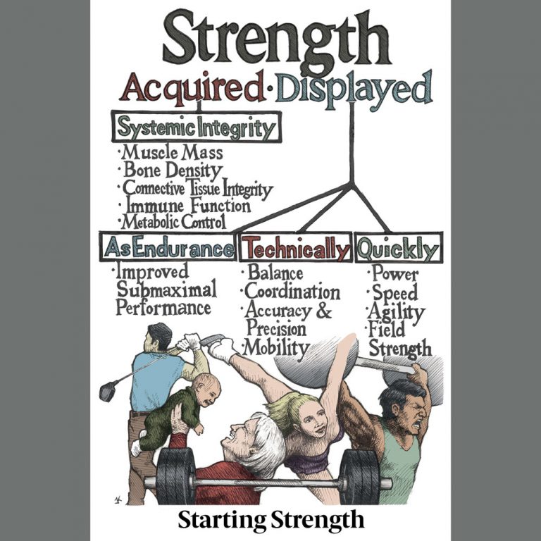 Starting Strength Lifts – The Aasgaard Company
